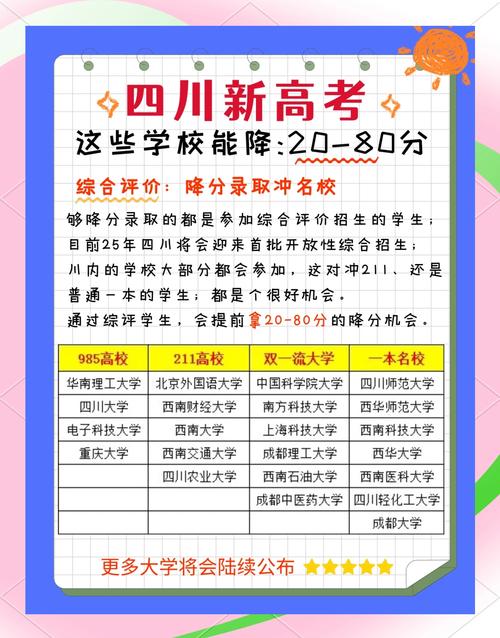 新高考院校专业组志愿填报_四川新高考录取变化_重庆大学录取分数线2021