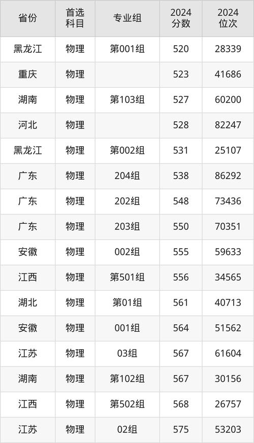 2024年上海市第二工业大学录取分数线（所有专业分数线一览表公布）_上海第二工业大学2024年录取分数线_浙江高考上海第二工业大学最低录取位次