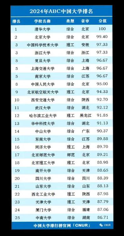 华东师范大学师范类院校分数线_华东师范大学录取分数线_北京师范大学师范类院校分数线