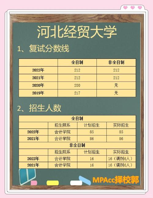 河北经贸大学教务在线_河北经贸大学教务系统_河北经贸大学经济管理学院招生条件