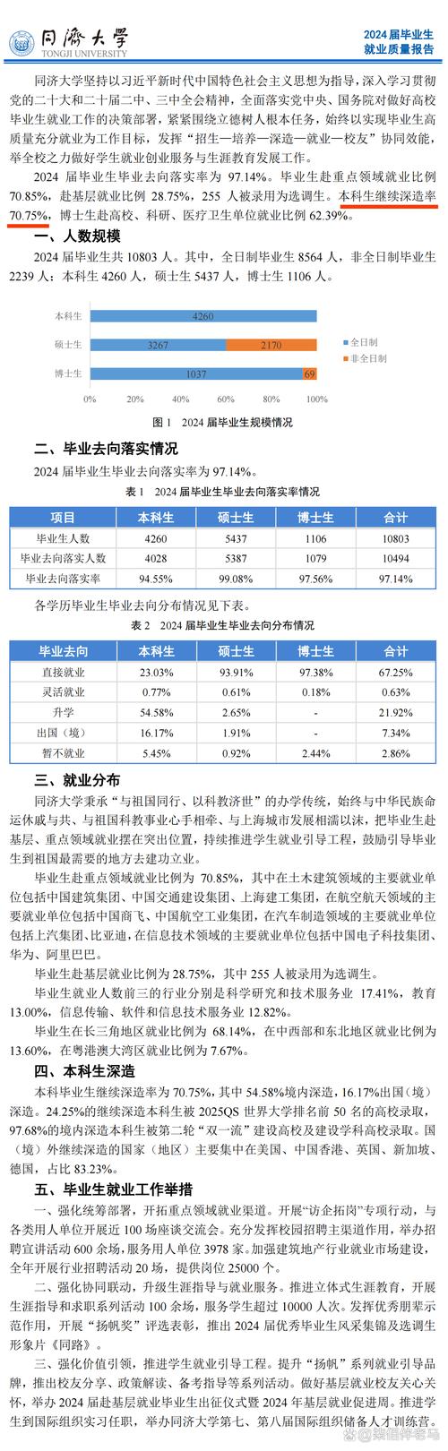 同济大学继续教育学院_同济大学继续教育_同济大学继续教育招生学院