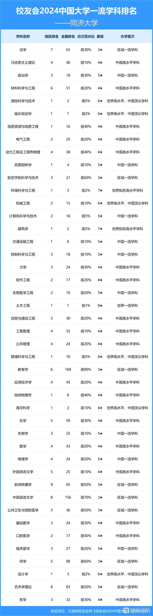 同济大学继续教育_同济大学继续教育招生学院_同济大学继续教育学院