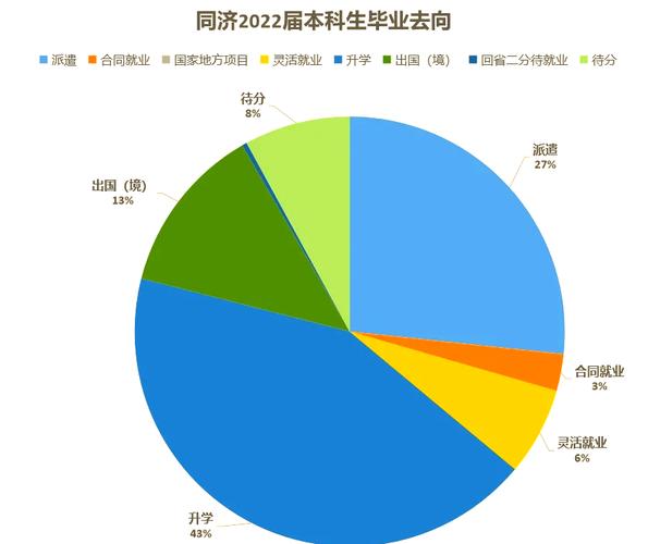 同济大学继续教育_同济大学继续教育学院_同济大学继续教育招生学院