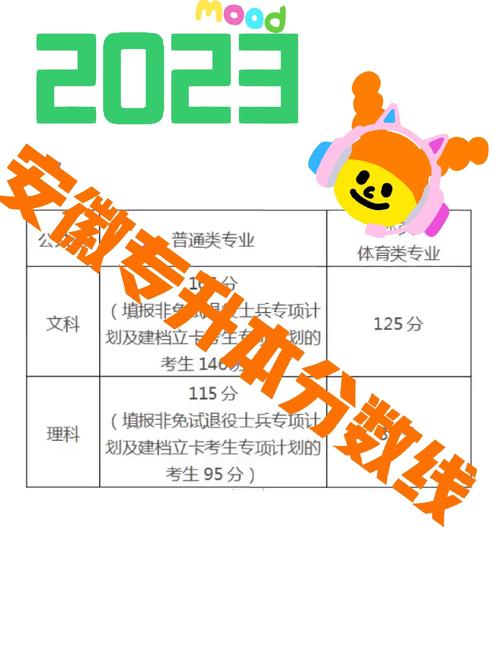 专升本报名入口官网2021时间__ 2025安徽专升本成绩查询入口