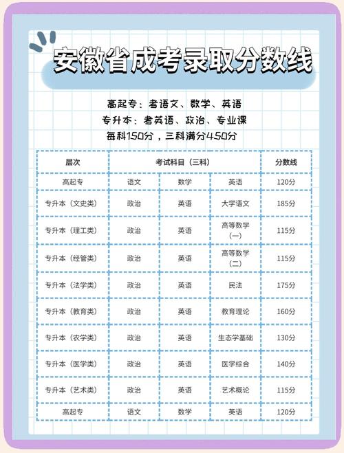 _专升本报名入口官网2021时间_ 2025安徽专升本成绩查询入口