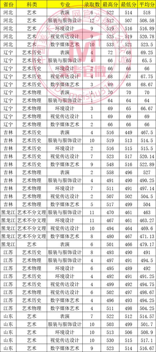 电气工程专业就业前景_东北电力大学录取分数线_东北电力大学2021年录取分数线