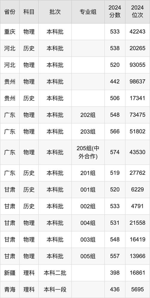 东北电力大学2021年录取分数线_电气工程专业就业前景_东北电力大学录取分数线