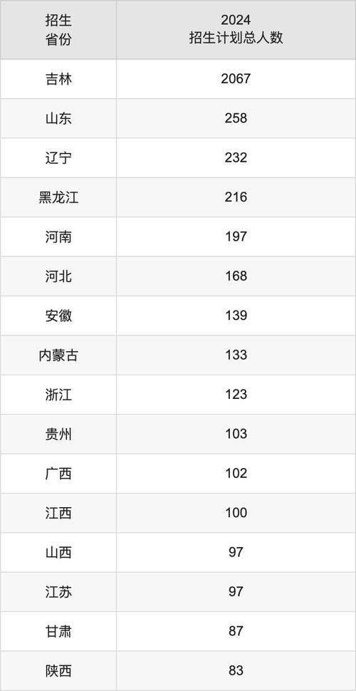 东北电力大学2021年录取分数线_东北电力大学录取分数线_电气工程专业就业前景