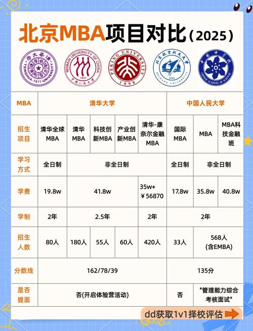 北京MBA院校学费_北京航天航空大学研究生院_2024级MBA申请