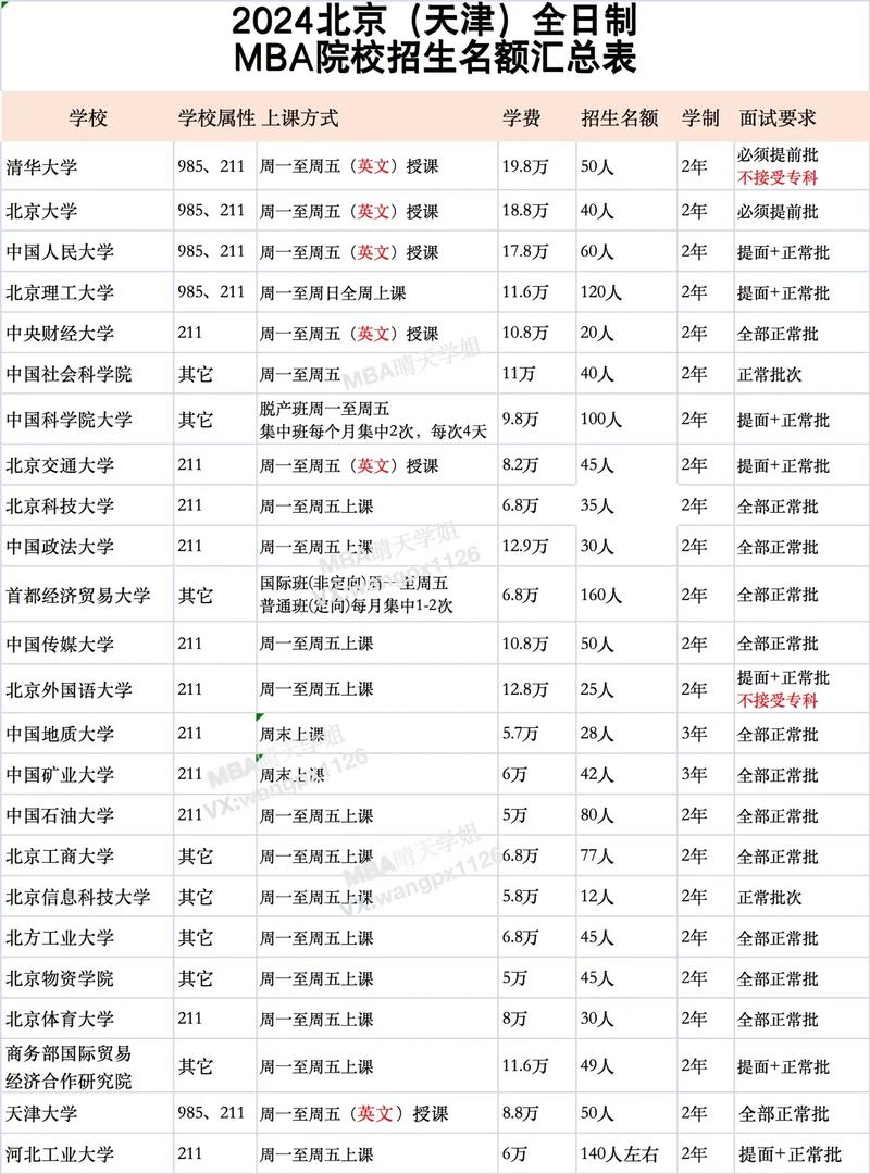 北京MBA院校学费_北京航天航空大学研究生院_2024级MBA申请