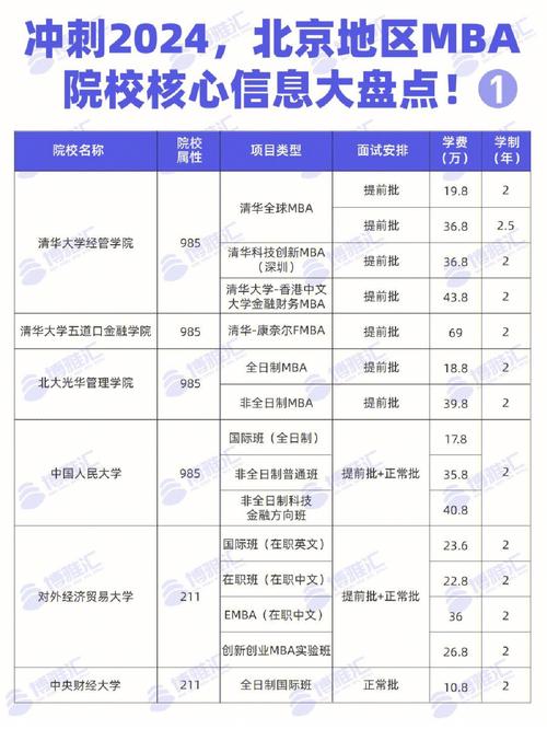 北京MBA院校学费_2024级MBA申请_北京航天航空大学研究生院