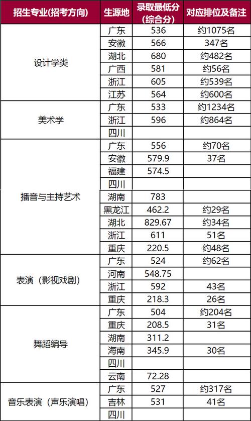 深圳职业技术大学物理类专业组录取情况_2024年深圳大学历年录取分数线（所有专业分数线一览表公布）_深圳理工大学2024年本科招生情况