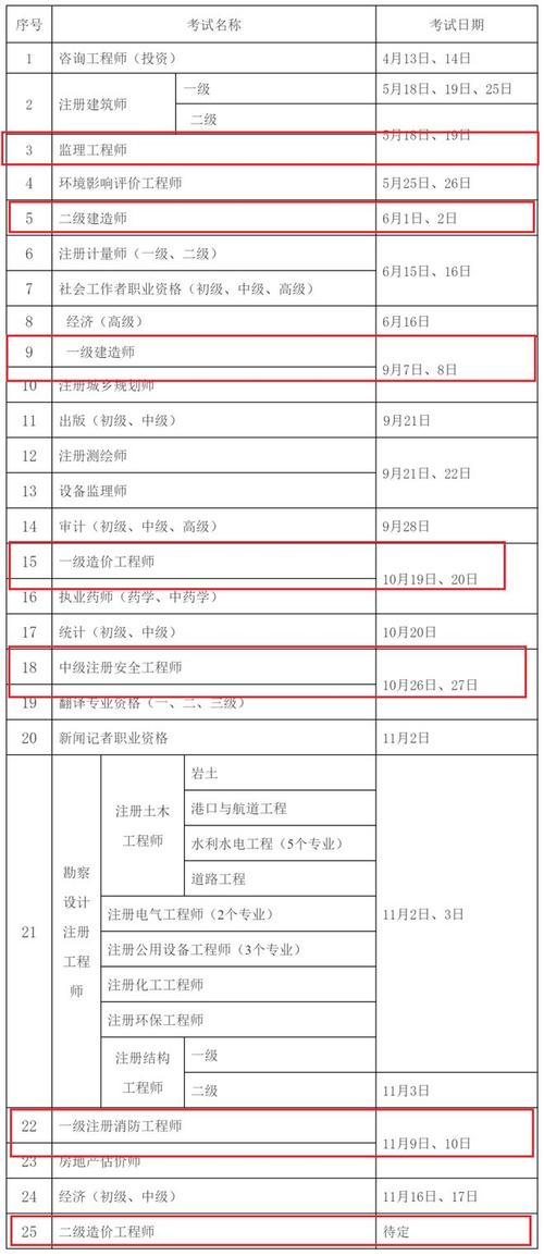 2024年二级建造师成绩公布时间_江苏二建成绩什么时候公布2022_二级建造师考试成绩查询时间