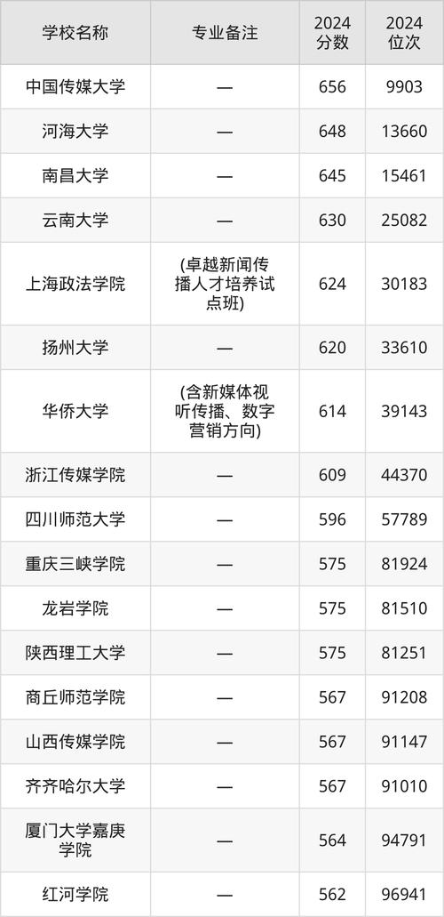 2024年十堰广播电视大学录取分数线（所有专业分数线一览表公布）_湖北汽车工业学院2024年招生计划_湖北医药学院药护学院招生专业