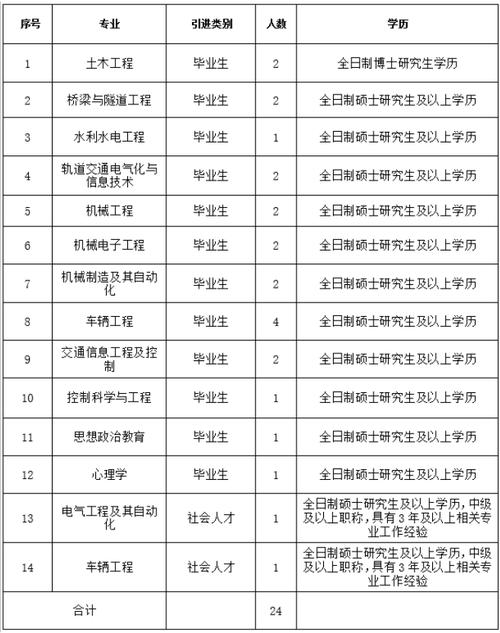 哈尔滨工程大学录取分数线2021_哈尔滨铁道职业技术学院招生计划_哈尔滨铁道职业技术学院2025年招生章程