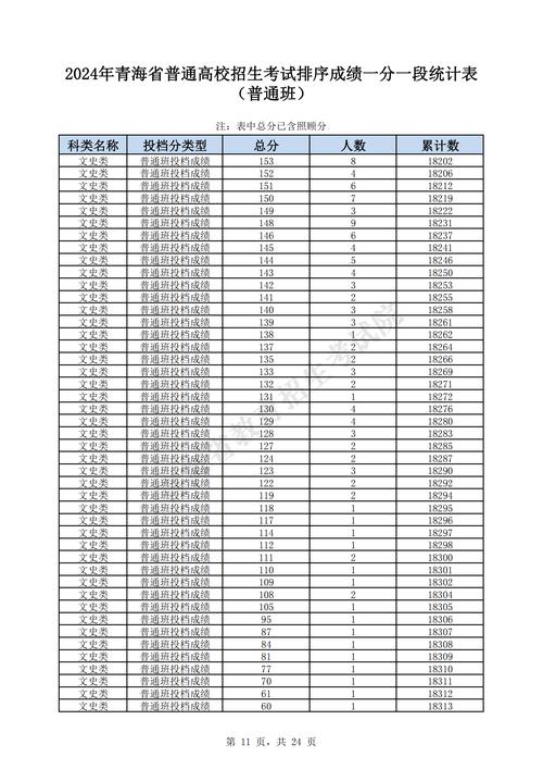 青海高考成绩什么时间公布2022_2022青海高考成绩查询入口_2022青海高考成绩查询时间