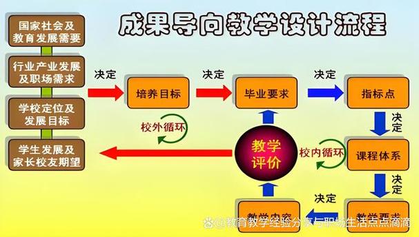 上海交通大学刘成良_上海交通大学刘成杰简介_刘成杰 上海交通大学
