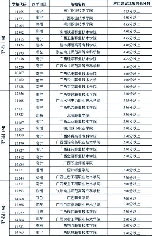 2009年桂林旅游高等专科学校专业学费_桂林旅游高等专科学院_桂林旅游高等专科学校学费标准
