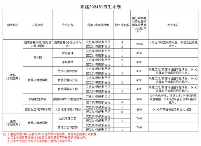 桂林旅游高等专科学院_2009年桂林旅游高等专科学校专业学费_桂林旅游高等专科学校学费标准