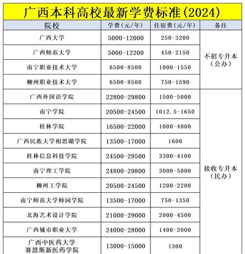 桂林旅游高等专科学校学费标准_2009年桂林旅游高等专科学校专业学费_桂林旅游高等专科学院