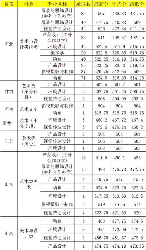 河北科技大学理工学院分数线_河北科技大学理工学院各专业录取分数线2021_河北科技大学理工学院2021录取分数线