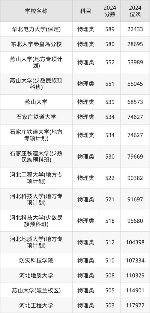 河北科技大学理工学院各专业录取分数线2021_河北科技大学理工学院2021录取分数线_河北科技大学理工学院分数线