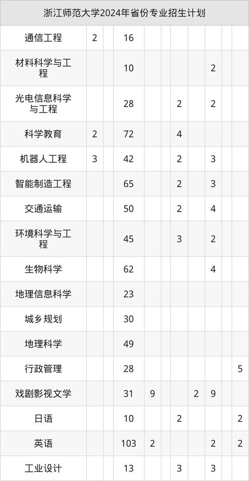 2025年综合素质测试_浙江师范大学bbs_浙江师范大学三位一体招生