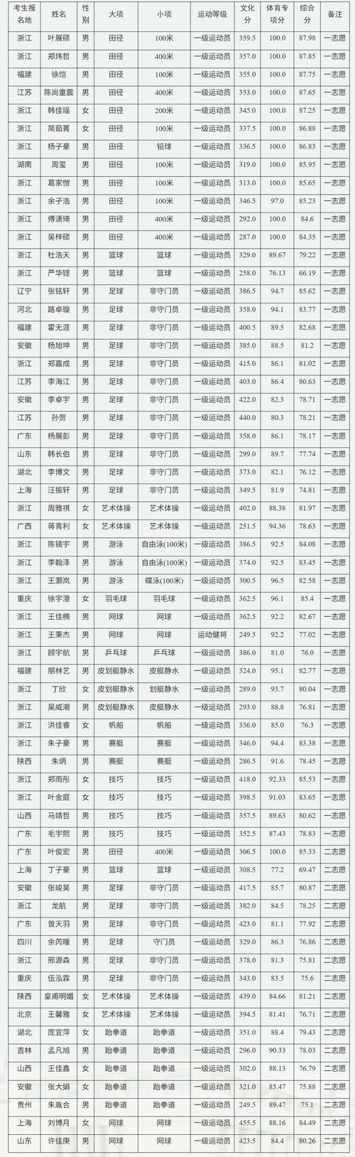 浙江师范大学三位一体招生_浙江师范大学bbs_2025年综合素质测试