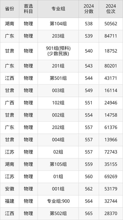 西安各大学分数线2020_高考西安科技大学录取分数线_西安科技大学2021年录取分数线