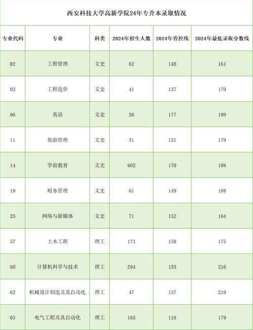 西安科技大学2021年录取分数线_西安各大学分数线2020_高考西安科技大学录取分数线