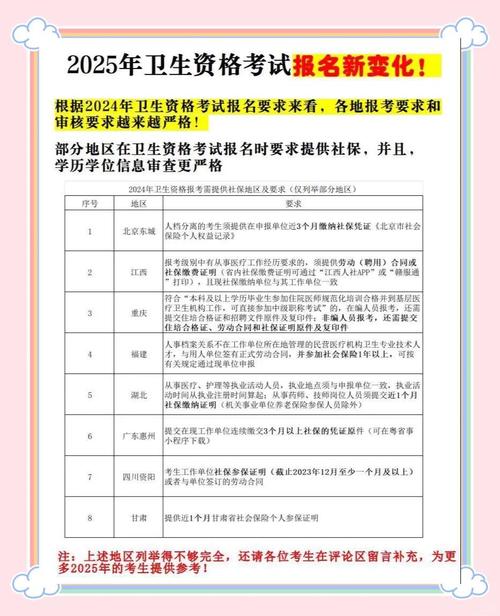 2025卫生专业技术资格考试安排_卫生专业技术资格考试网上报名系统_2025卫生资格考试报名流程