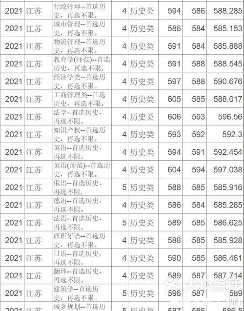 2024年苏州大学商学院录取分数线（所有专业分数线一览表公布）_武汉商学院2022河北录取分数线_武汉商学院录取位次查询