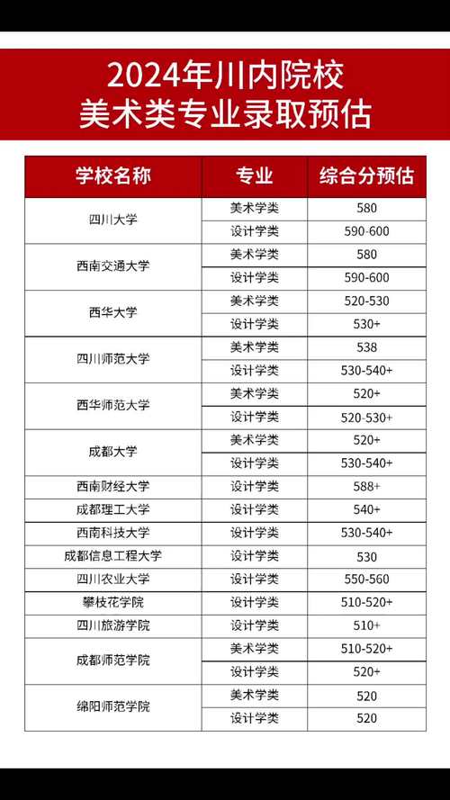 2025年四川大学艺术类录取分数_四川大学艺术类录取分数线_2024年四川艺术大学录取分数线（所有专业分数线一览表公布）