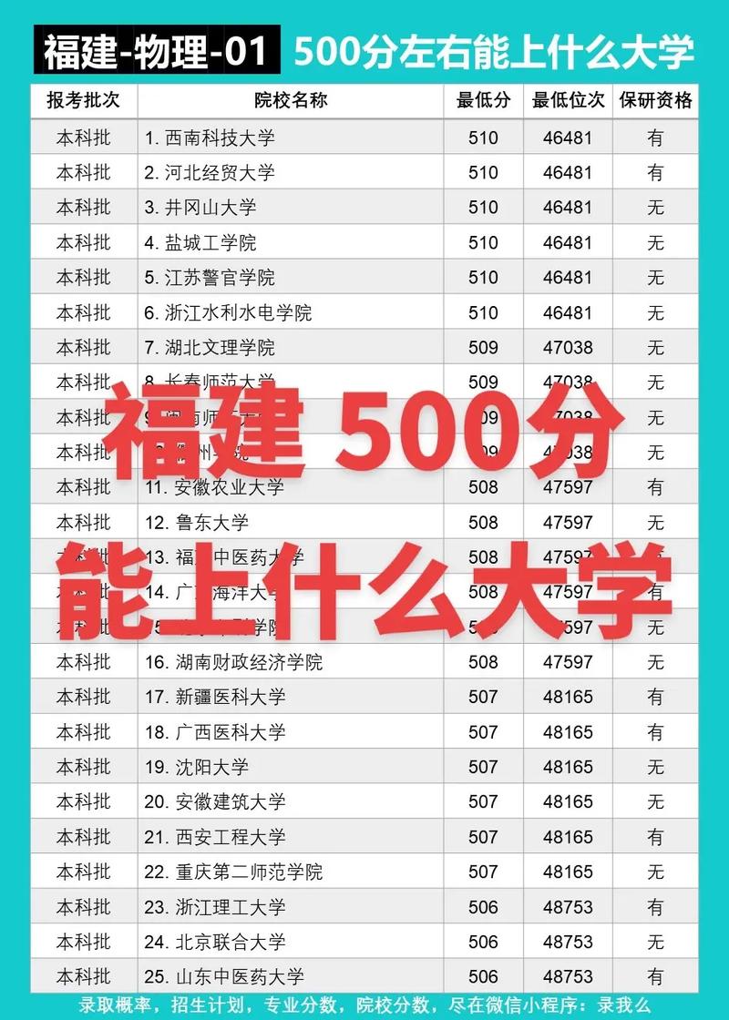 就业前景好的非985大学_长沙理工大学2019年录取分数线_高考400多分大学选择