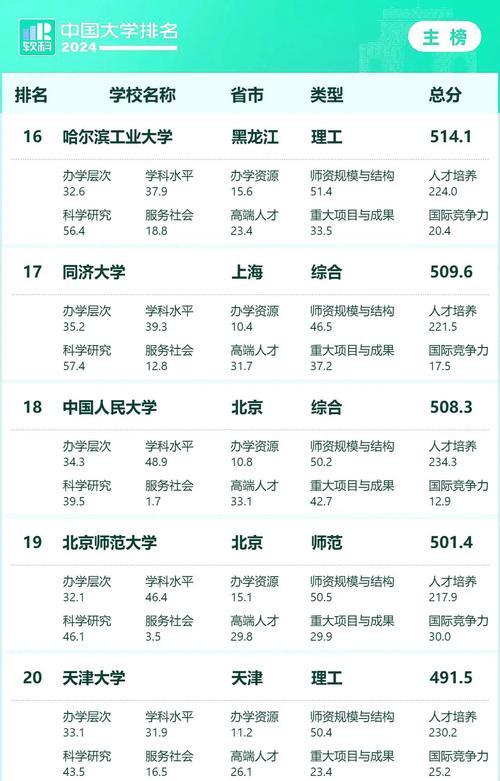 就业前景好的非985大学_长沙理工大学2019年录取分数线_高考400多分大学选择