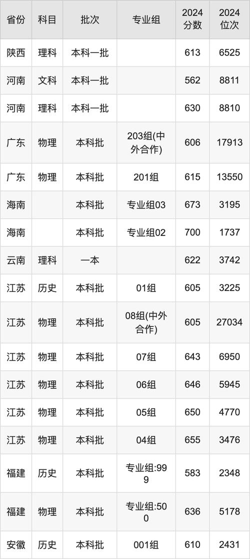  南京航空航天大学各专业录取分数线 _南京航空航天大学录取分数线 2024 _南京航空航天大学分数线