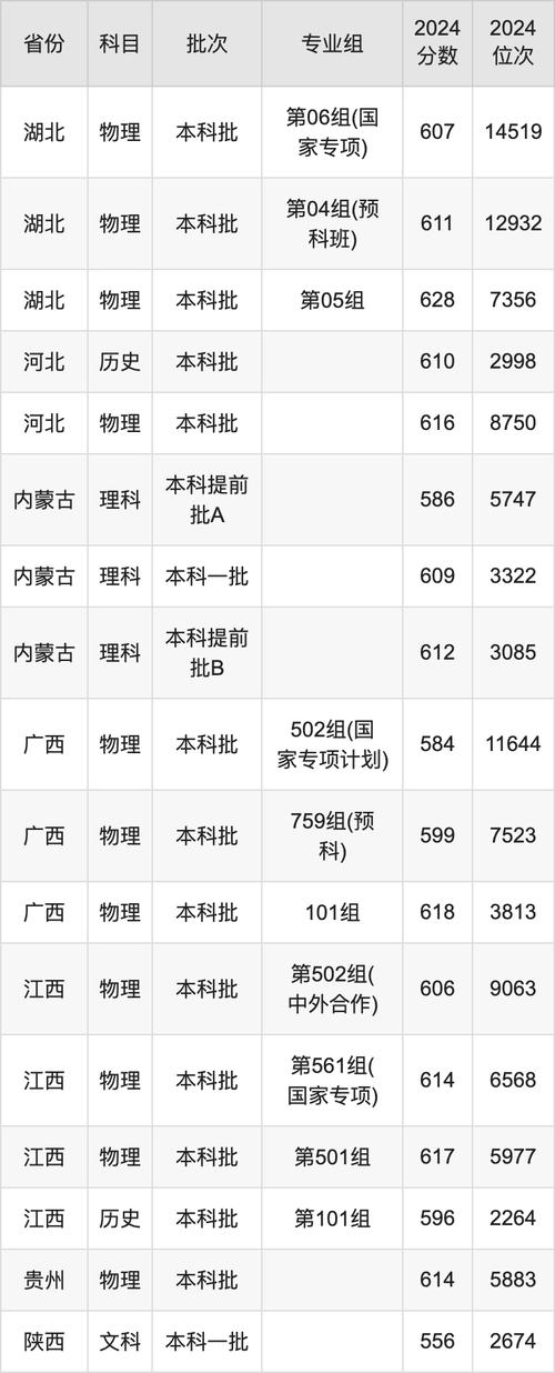  南京航空航天大学各专业录取分数线 _南京航空航天大学录取分数线 2024 _南京航空航天大学分数线