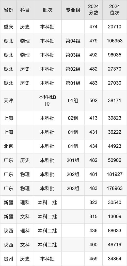 南京航空航天大学分数线_ 南京航空航天大学各专业录取分数线 _南京航空航天大学录取分数线 2024 