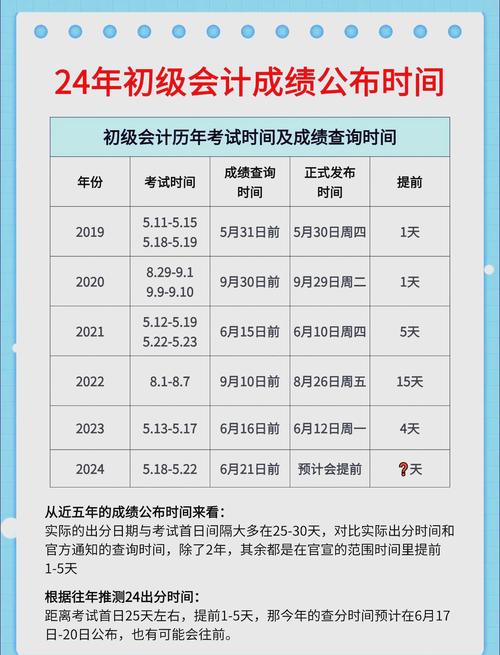 2024初级会计考试成绩公布时间_中级会计考试成绩查询时间2021_2024初级会计成绩查询官网入口