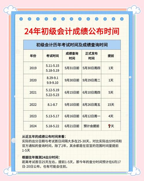 2024初级会计成绩查询官网入口_2024初级会计考试成绩公布时间_中级会计考试成绩查询时间2021