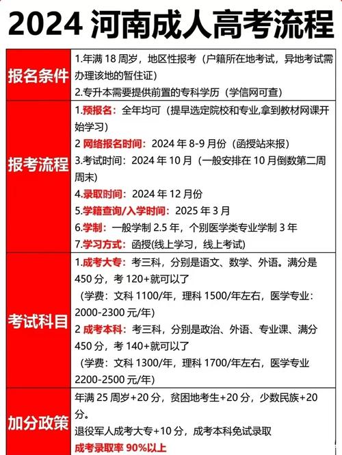 河南省成人高考报名条件_2024年成人高考报名流程_河南省成人高等学校招生考生服务平台