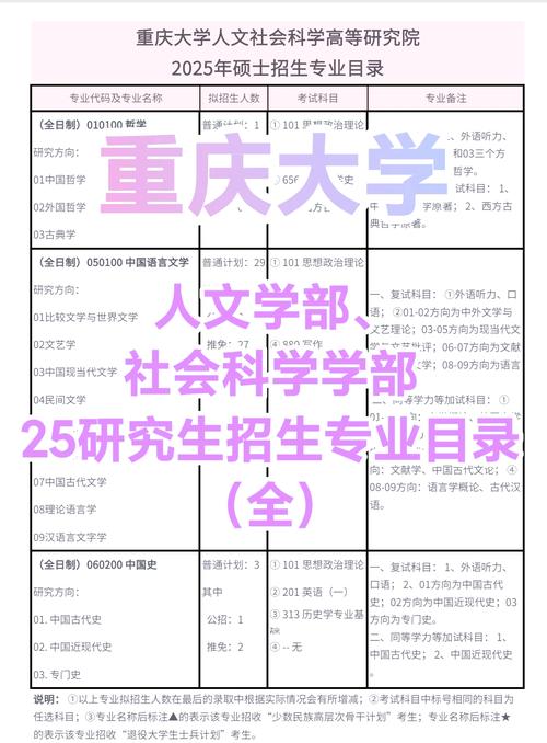 重庆大学录取分数线2020是多少_重庆的大学收分线2020_重庆每所大学录取分数线