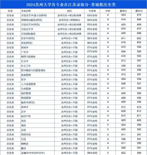 2024年苏州大学小自考录取分数线（所有专业分数线一览表公布）_江苏省高等教育自学考试专业考试计划2024年版_苏州大学2024年高等教育自学考试专业计划调整