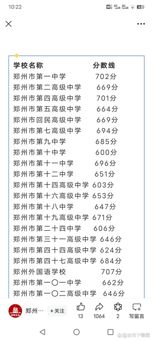 河南省中考成绩什么时候出来2021_郑州市中招工作日程安排_郑州市中招考试成绩公布时间