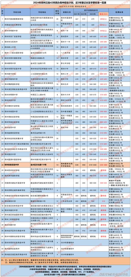 郑州市中招考试成绩公布时间_河南省中考成绩什么时候出来2021_郑州市中招工作日程安排
