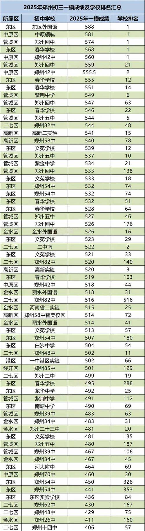 郑州市中招工作日程安排_郑州市中招考试成绩公布时间_河南省中考成绩什么时候出来2021