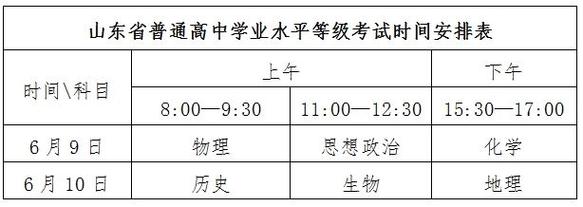 2025山东夏季高中合格考成绩查询_山东省普通高中学业水平考试成绩查询_山东夏季高中合格考成绩复核流程