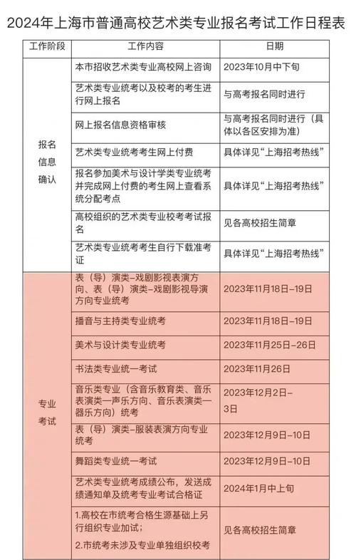吉林省高考成绩什么时间公布2022_吉林省高考成绩公布时间_长春消夏艺术节活动