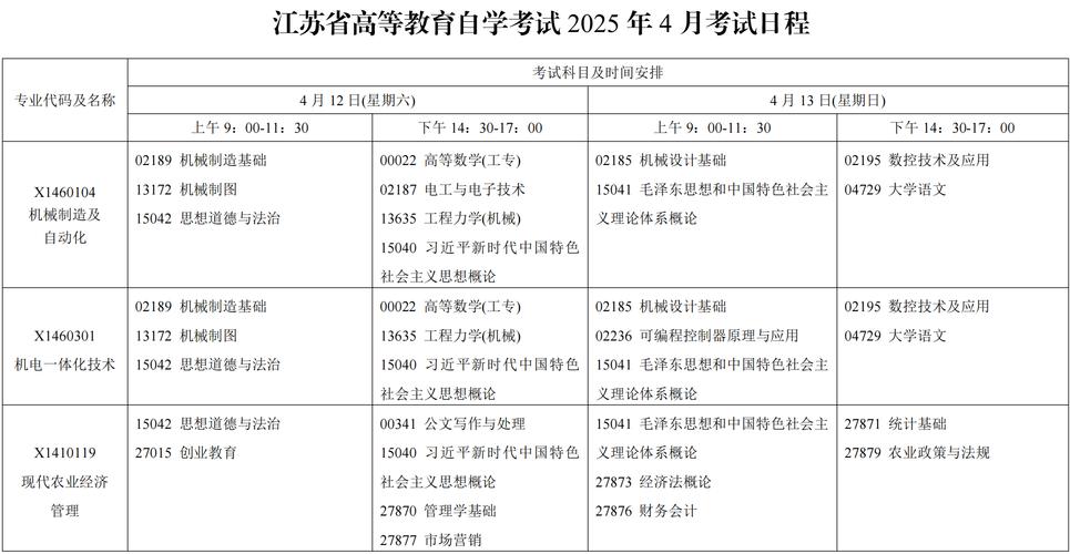 江苏省自学考试报名时间_江苏自考报名流程_江苏省高等教育自学考试网上信息系统