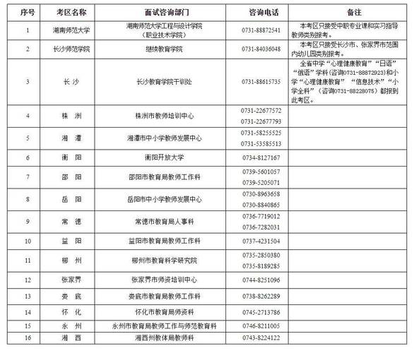 教师资格证报名时间2021年上半年_教师证报名时间上半年_教师资格证明年上半年报考时间